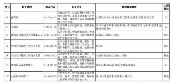 普通崗位撐起服務大鏈條 包裝服務為何位列需求前列