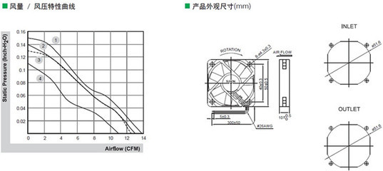 SUNON建準 ME50101V1-000C-A99 建準風扇 5010風扇_機械及行業設備_世界工廠網